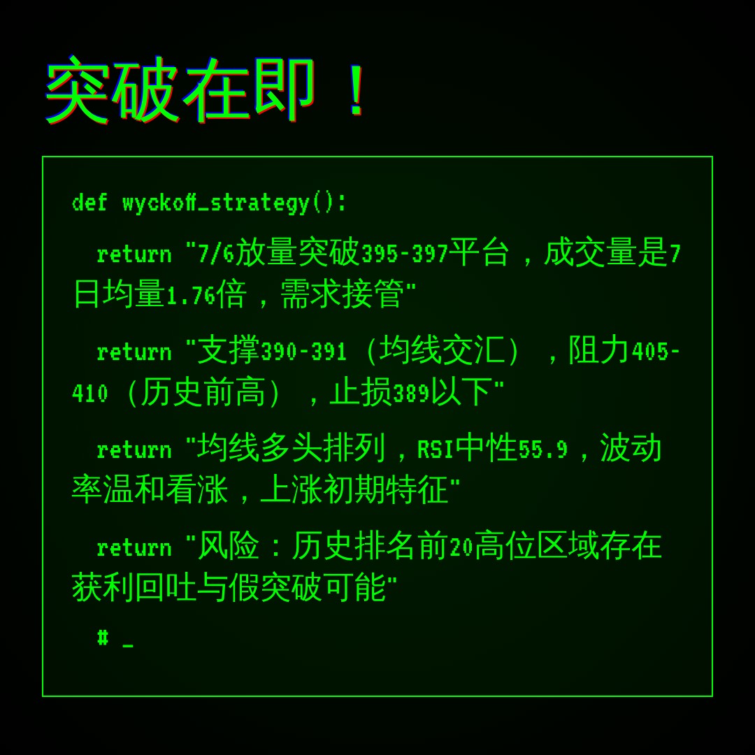 20260706 VCR 行情数据复盘报告（基于威科夫量价视角）