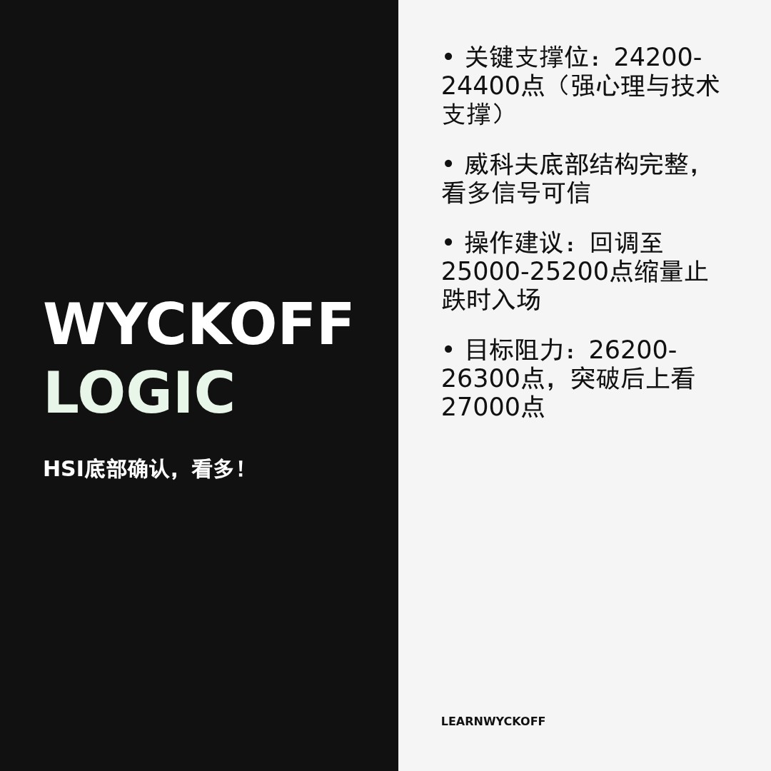 20260414 HSI 行情数据复盘报告（基于威科夫量价视角）