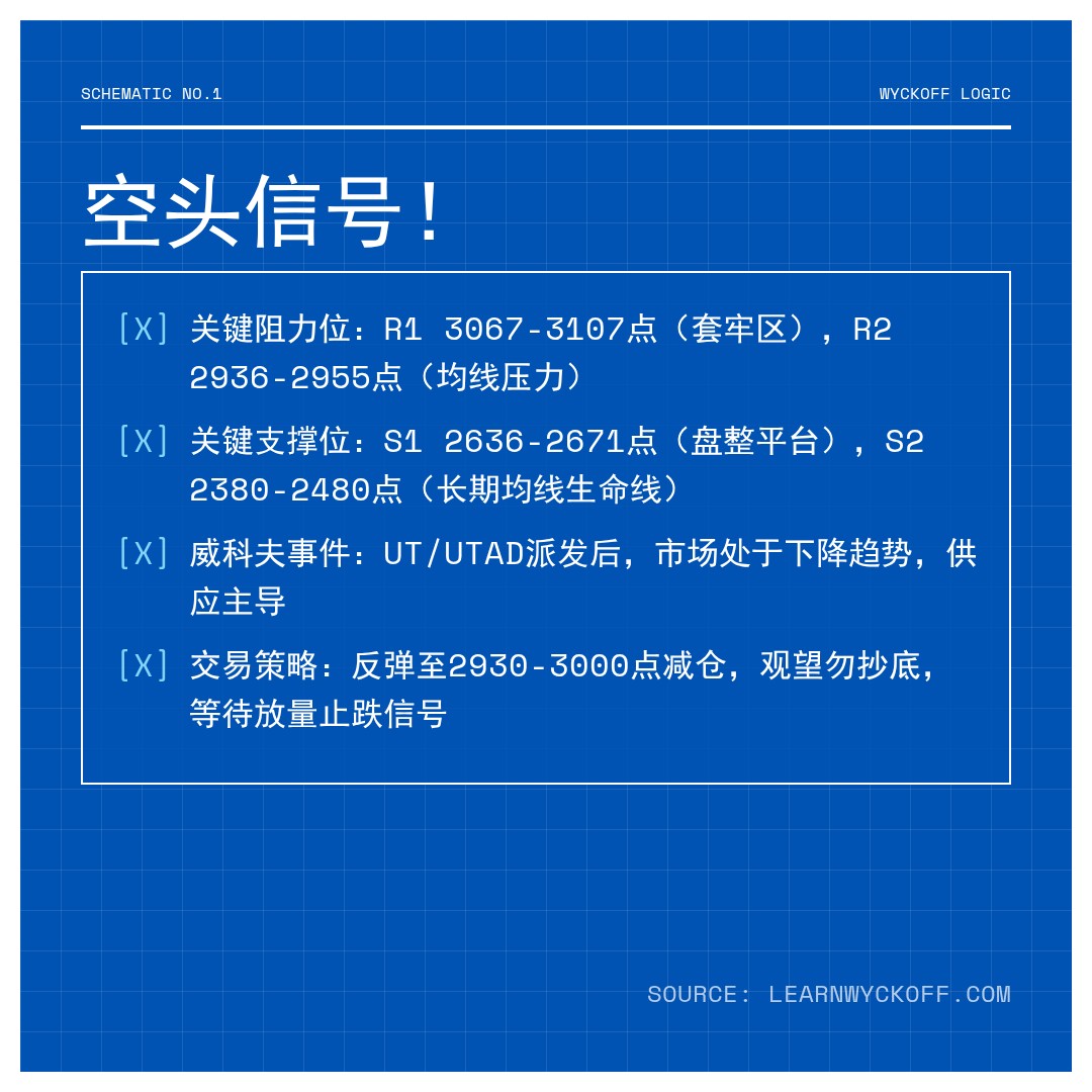 20260409 000986.SH 行情数据复盘报告（基于威科夫量价视角）