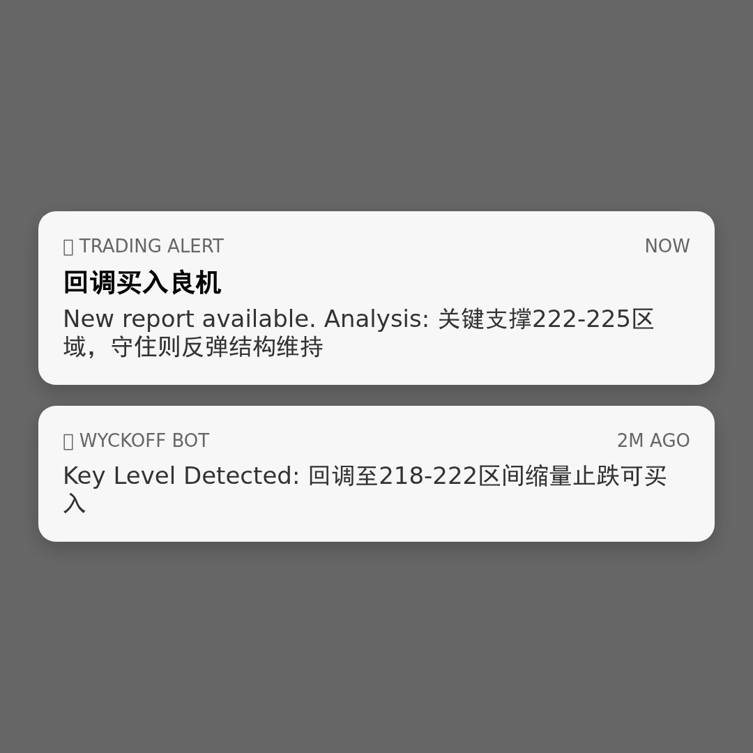20260402 VAW 行情数据复盘报告（基于威科夫量价视角）