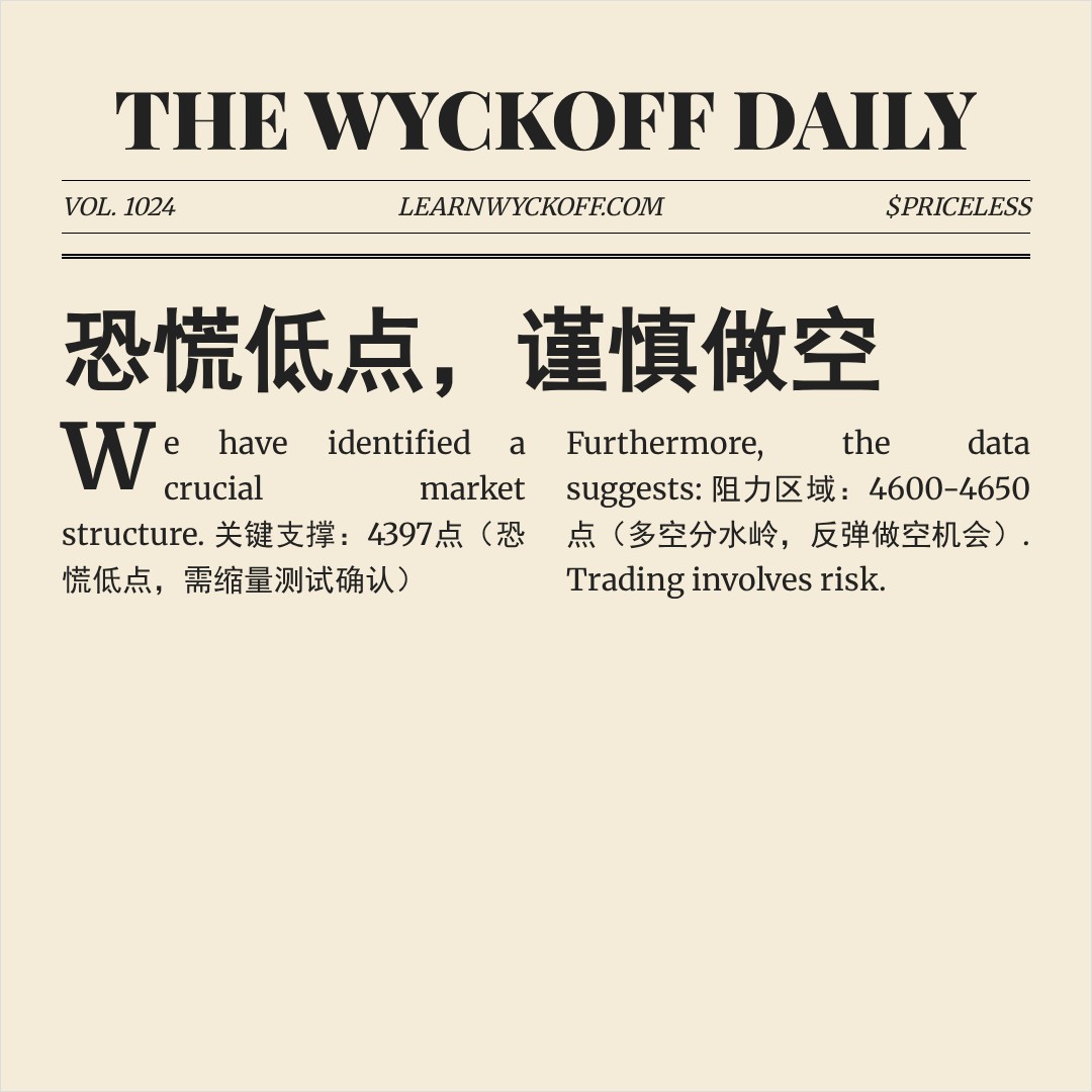 20260324 000300.SH 行情数据复盘报告（基于威科夫量价视角）