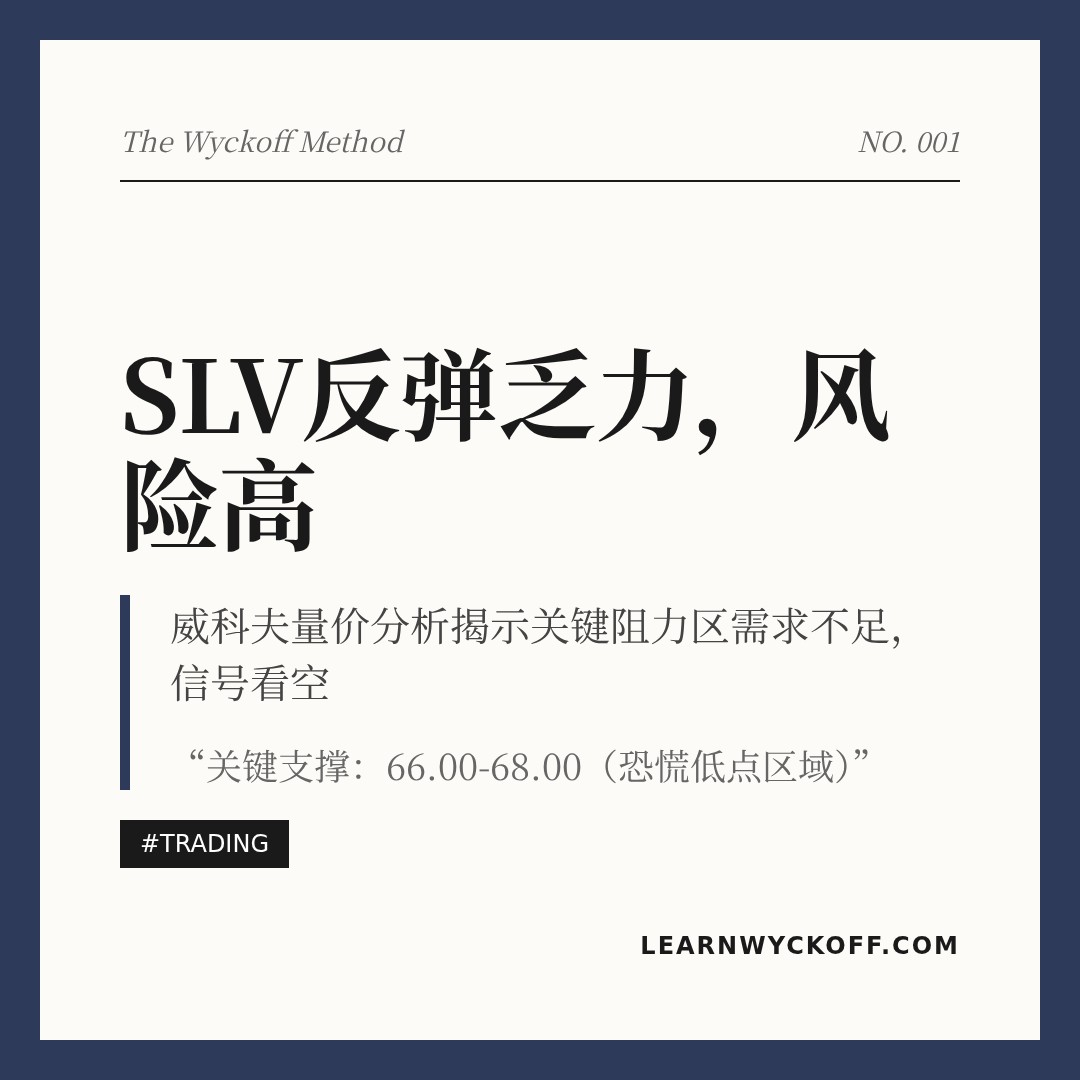 20260310 SLV 行情数据复盘报告（基于威科夫量价视角）
