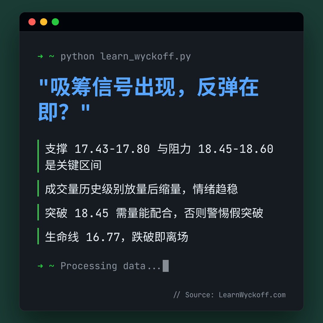 20260806 ICLN 行情数据复盘报告（基于威科夫量价视角）