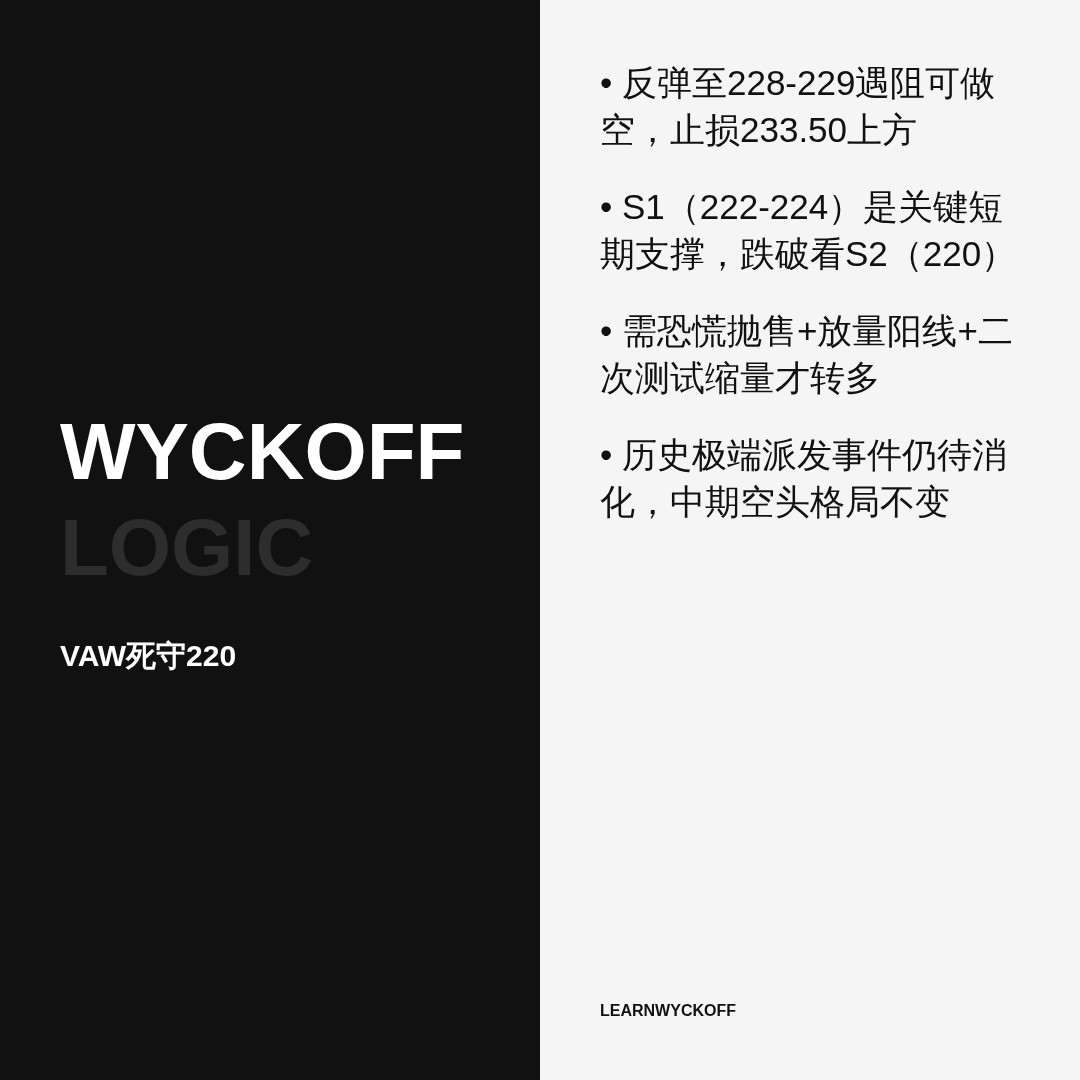 20260714 VAW 行情数据复盘报告（基于威科夫量价视角）