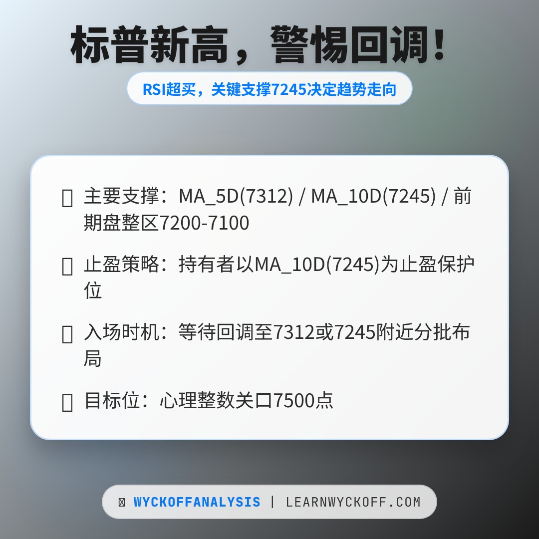 20260511 .SPX 行情数据复盘报告（基于威科夫量价视角）