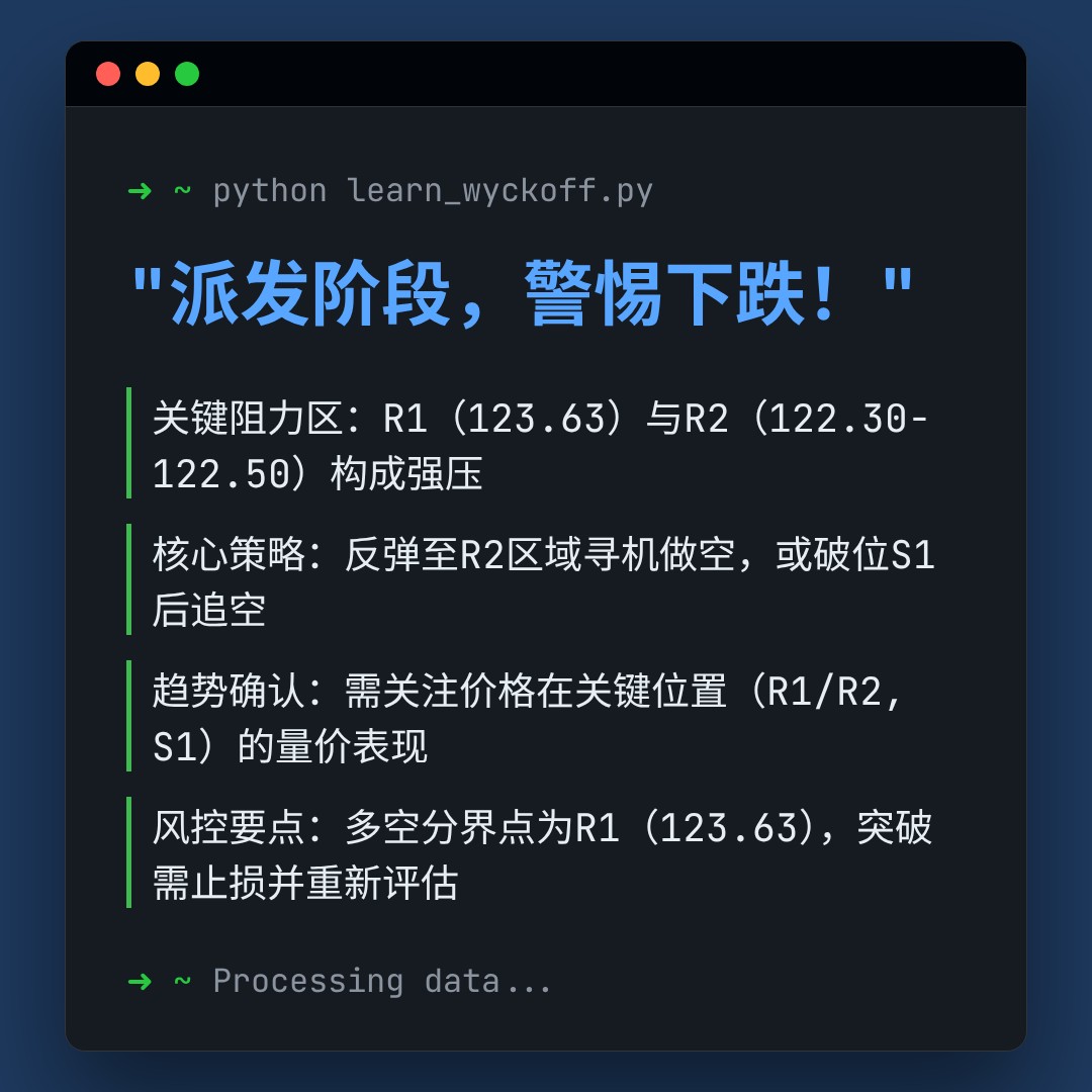 20260106 XLY 行情数据复盘报告（基于威科夫量价视角）