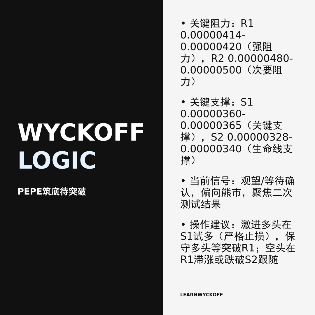 20260322 PEPEUSDT 行情数据复盘报告（基于威科夫量价视角）