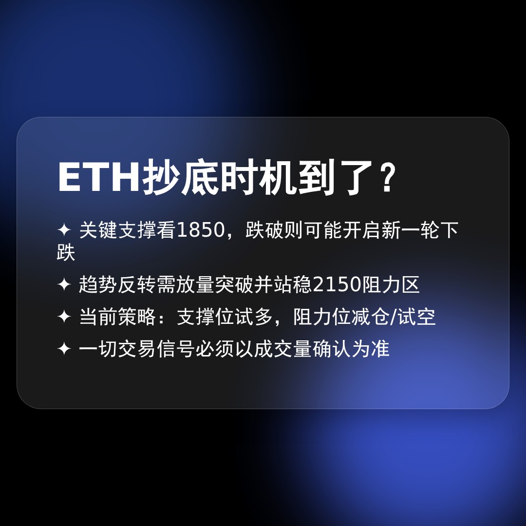 20260228 ETHUSDT 行情数据复盘报告（基于威科夫量价视角）