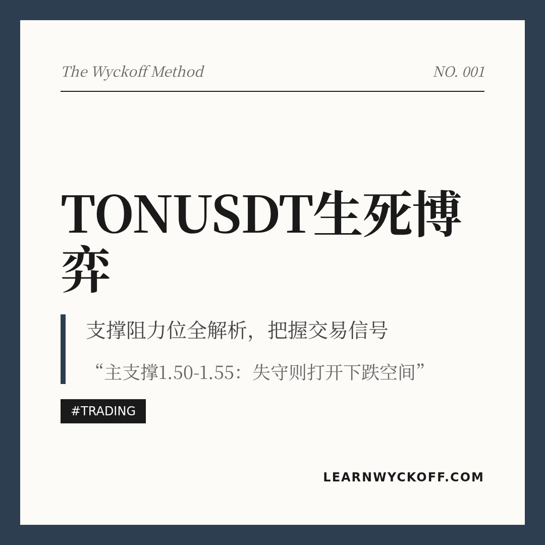 20260120 TONUSDT 行情数据复盘报告（基于威科夫量价视角）