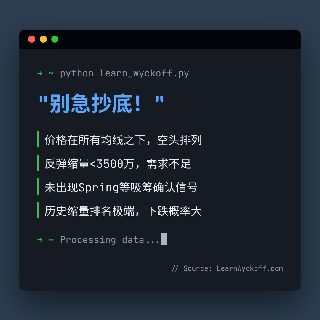 20260622 XLE 行情数据复盘报告（基于威科夫量价视角）
