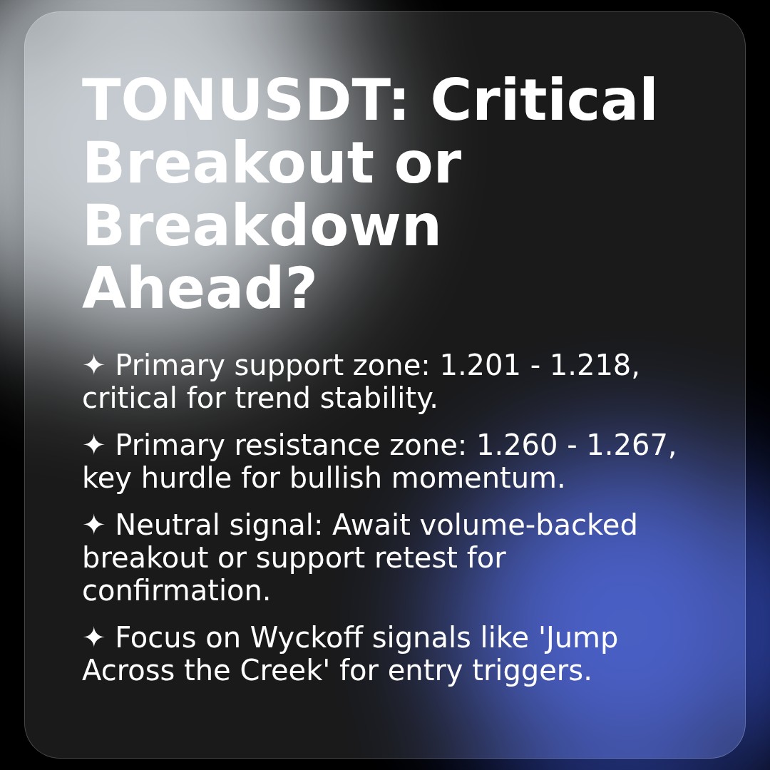 20260406 TONUSDT Market Data Review Report (Based on Wyckoff Volume-Price Perspective)