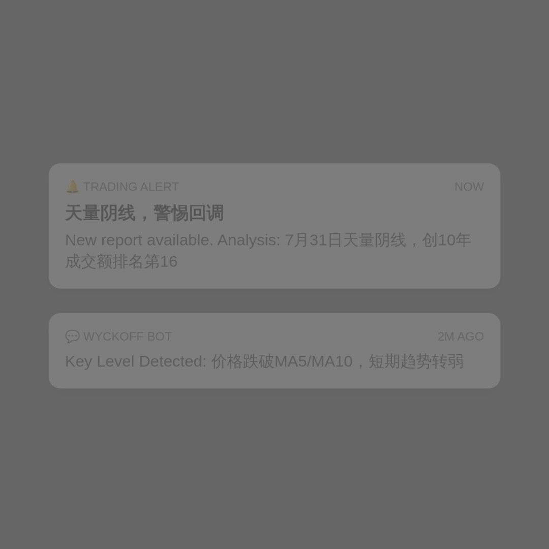20260805 399986 行情数据复盘报告（基于威科夫量价视角）