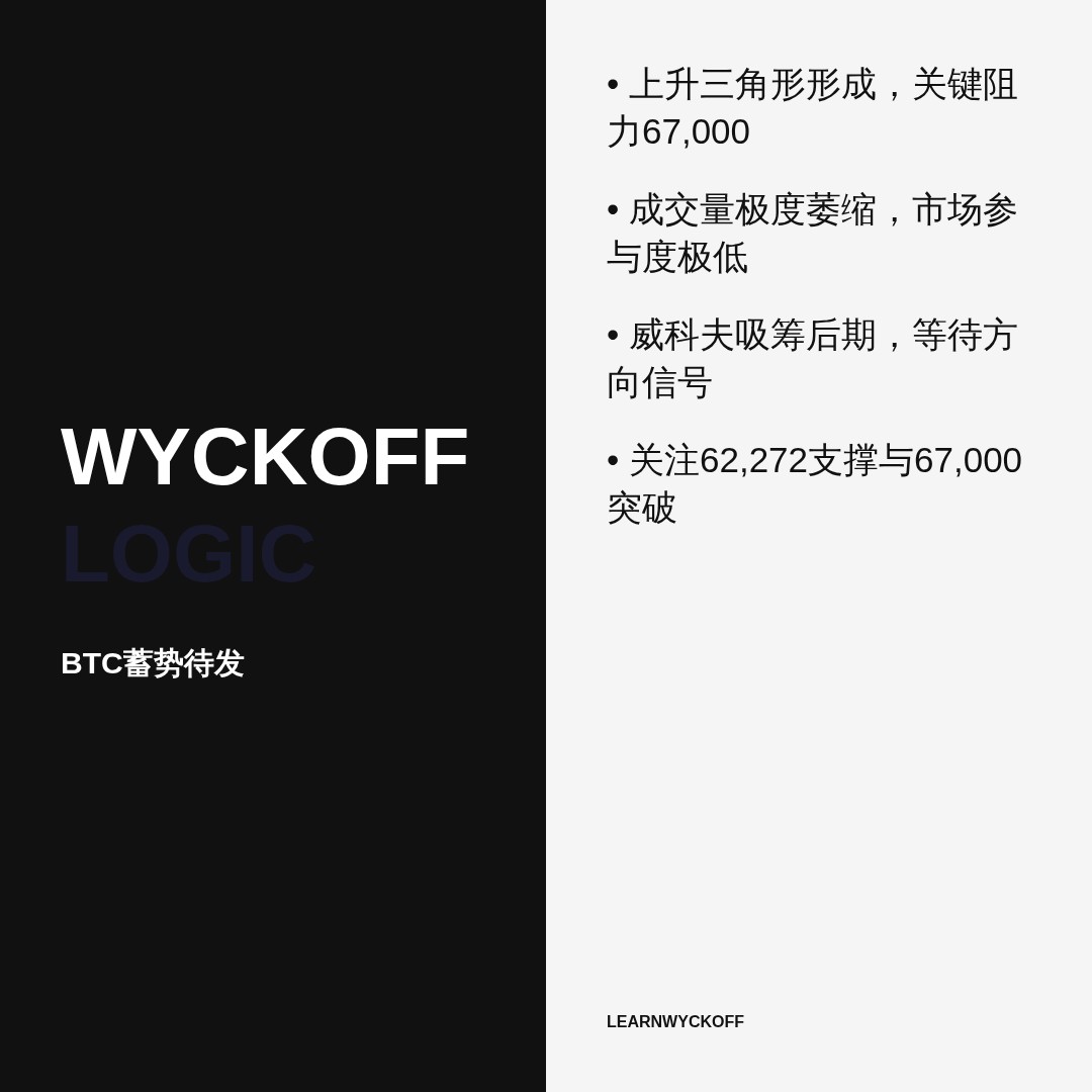 20260815 BTCUSDT 行情数据复盘报告（基于威科夫量价视角）