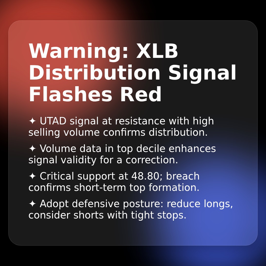 20260130 XLB Market Data Review Report (Based on Wyckoff Volume-Price Perspective)