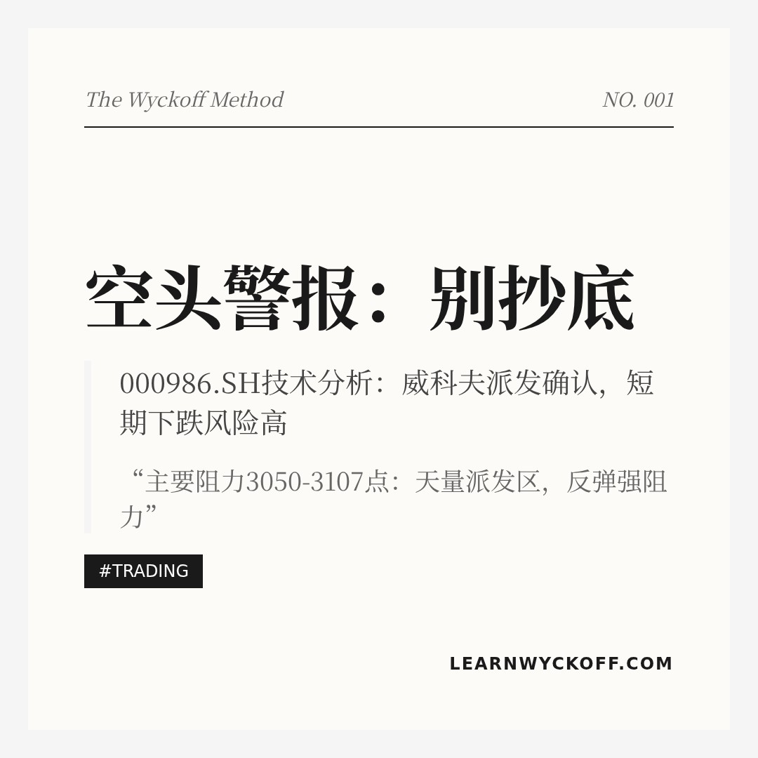 20260318 000986.SH 行情数据复盘报告（基于威科夫量价视角）