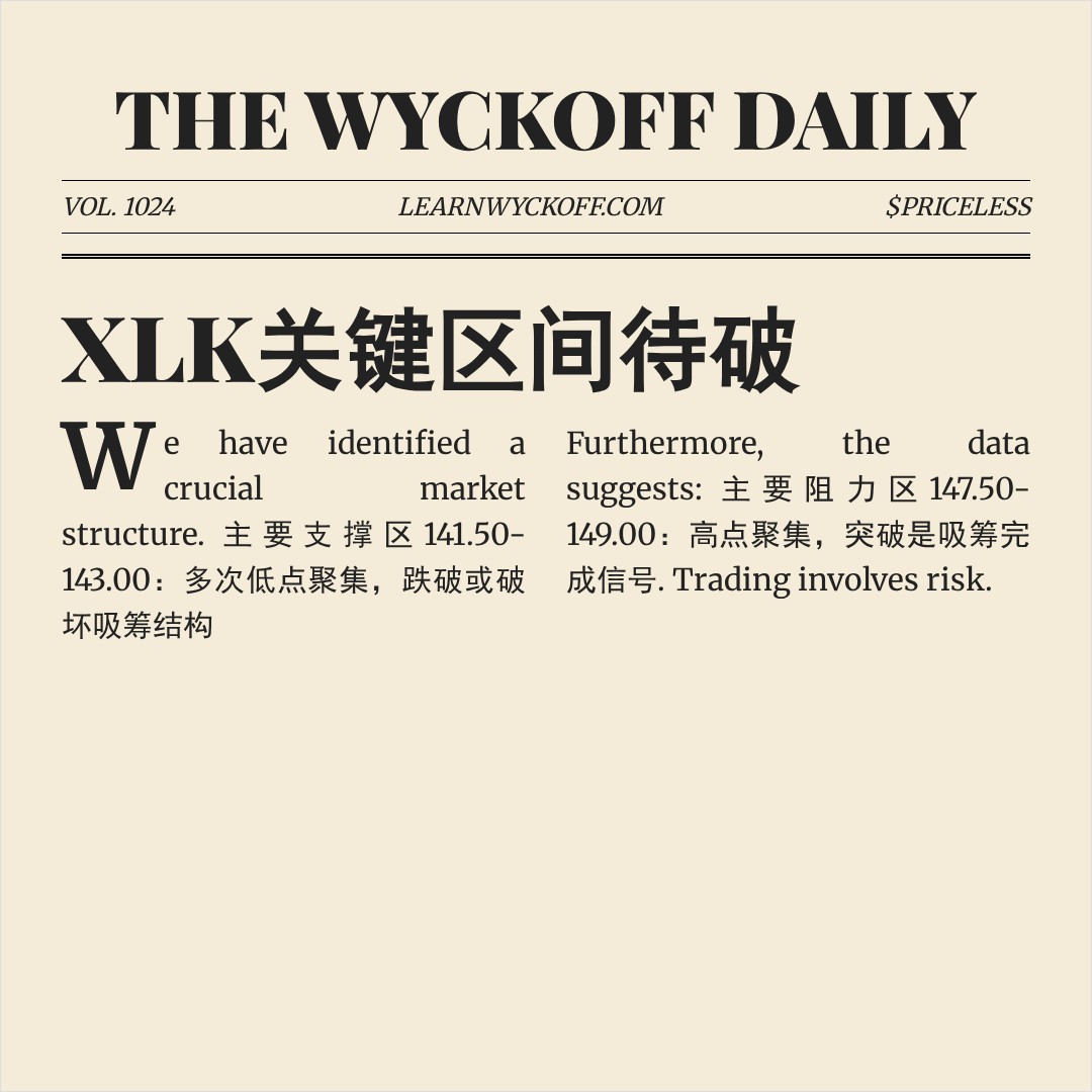 20260116 XLK 行情数据复盘报告（基于威科夫量价视角）