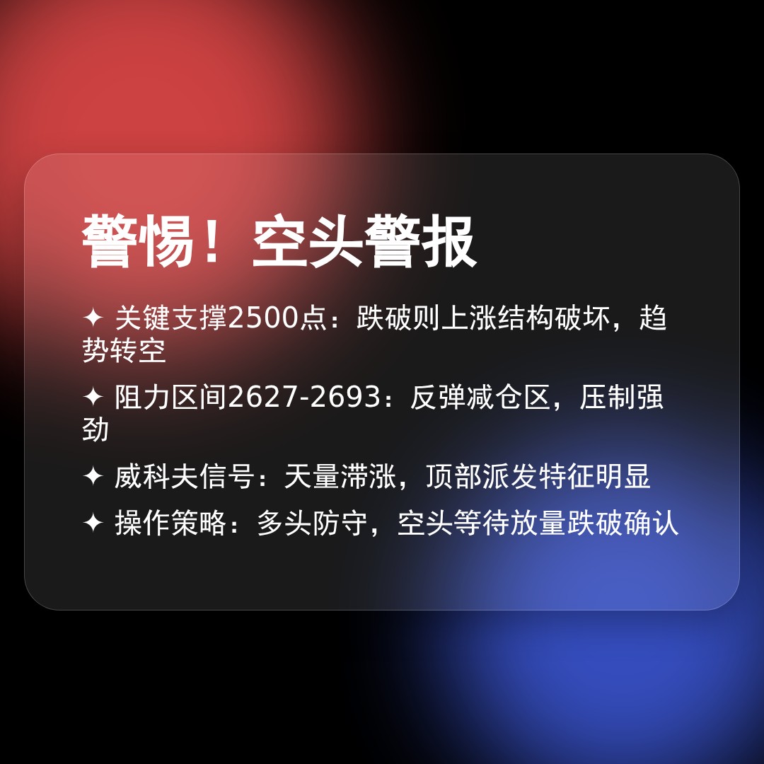 20260130 000986.SH 行情数据复盘报告（基于威科夫量价视角）