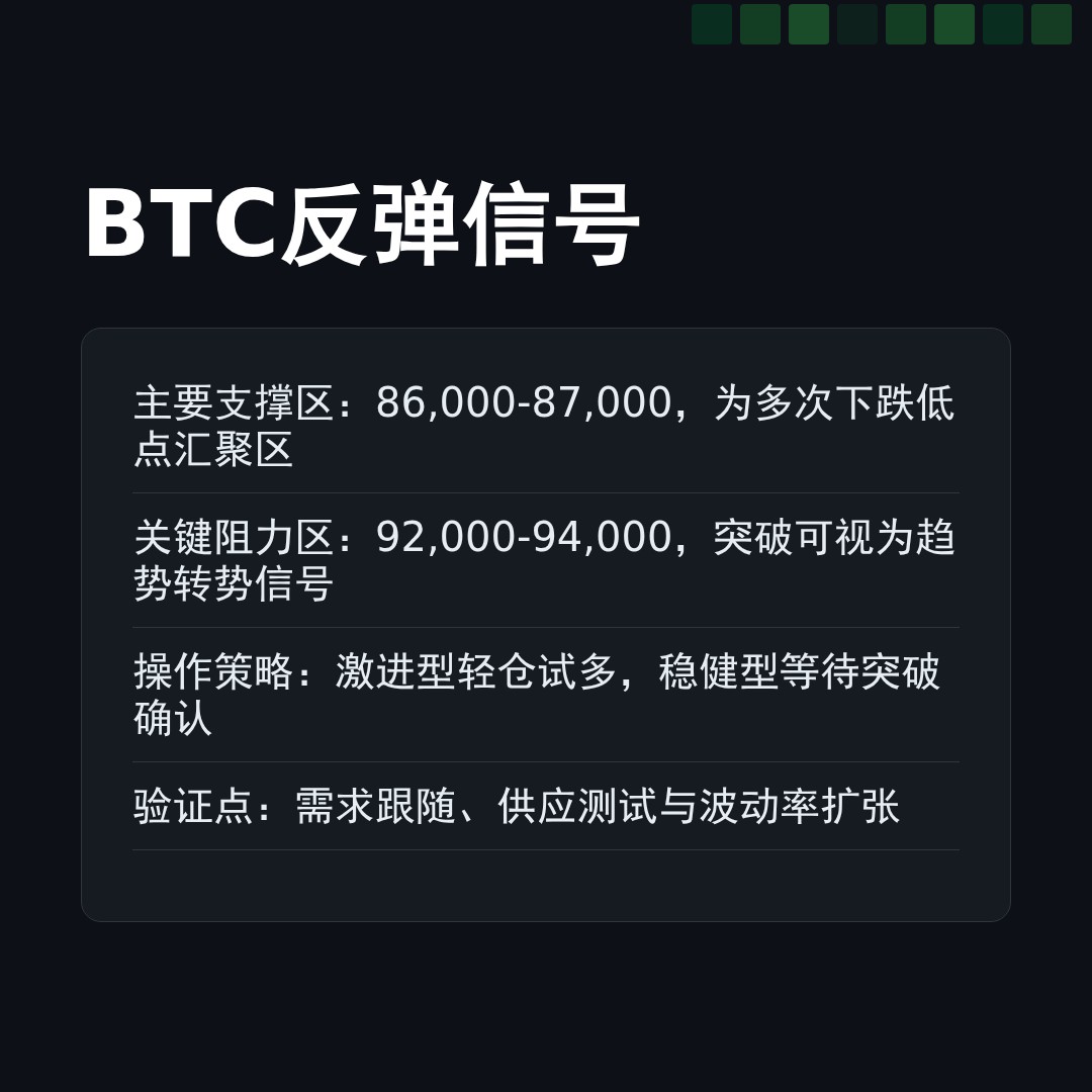 20260102 BTCUSDT 行情数据复盘报告（基于威科夫量价视角）