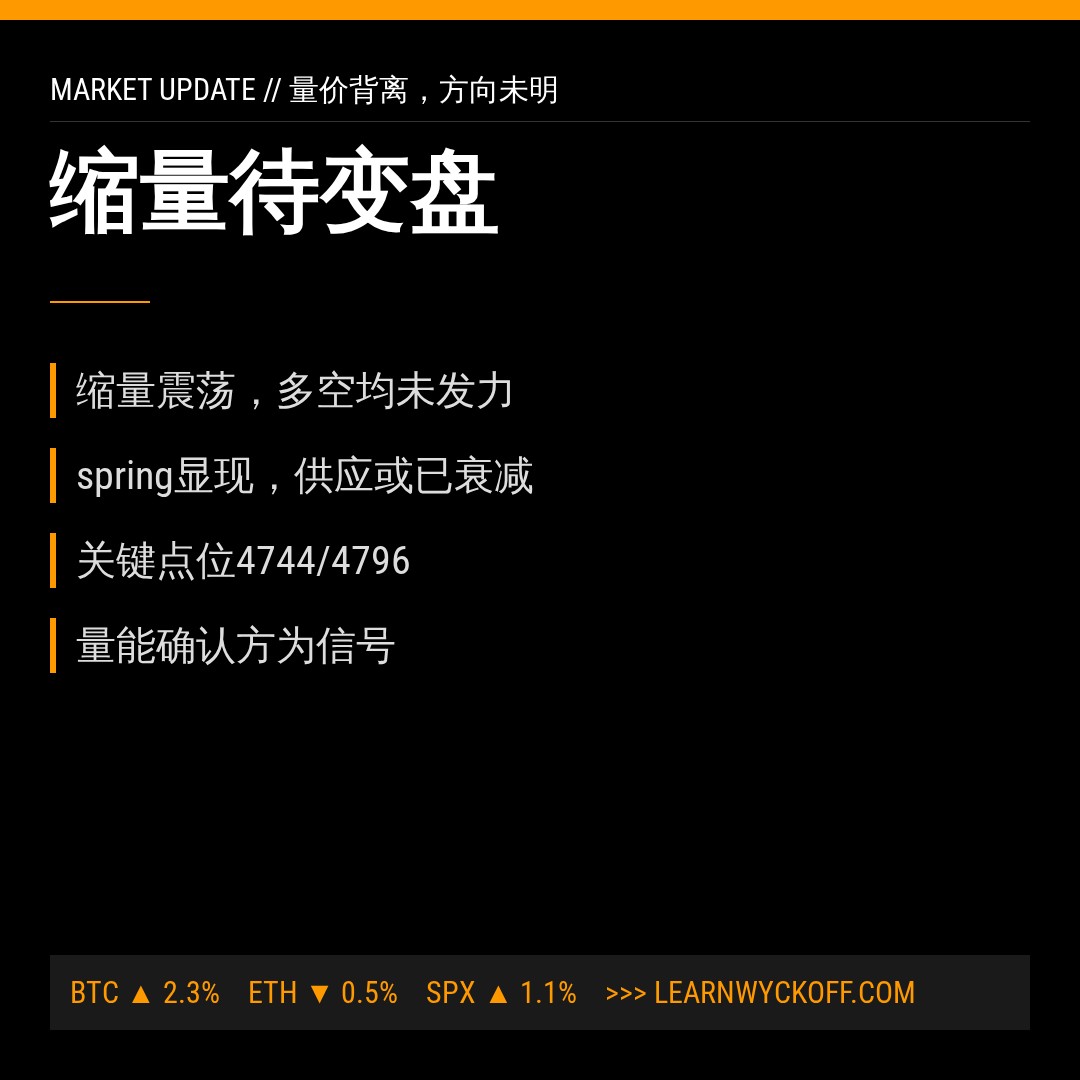 20260818 000300.SH 行情数据复盘报告（基于威科夫量价视角）