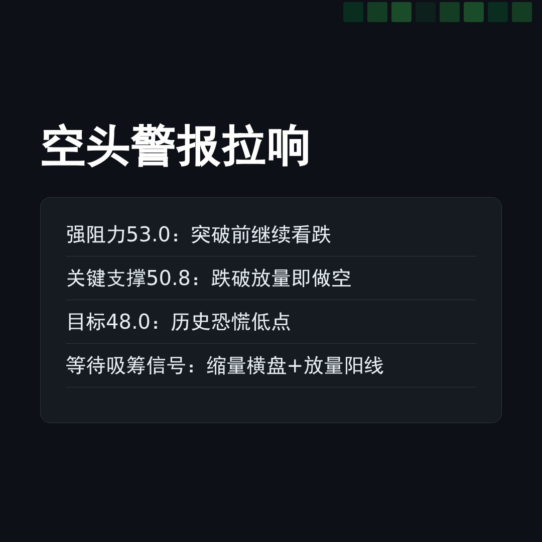 20260519 XLF 行情数据复盘报告（基于威科夫量价视角）