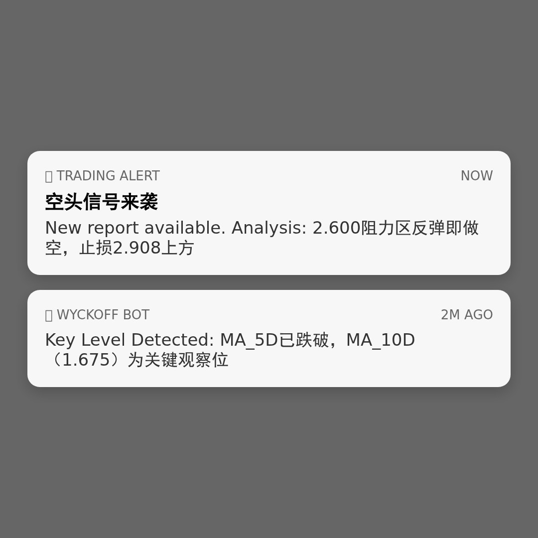 20260508 TONUSDT 行情数据复盘报告（基于威科夫量价视角）
