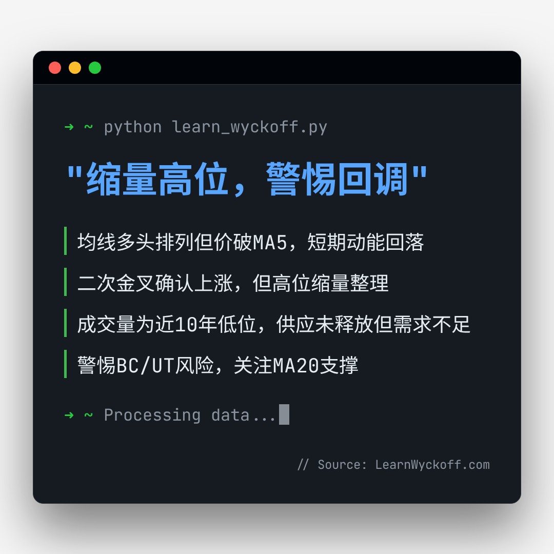 20260811 .SPX 行情数据复盘报告（基于威科夫量价视角）