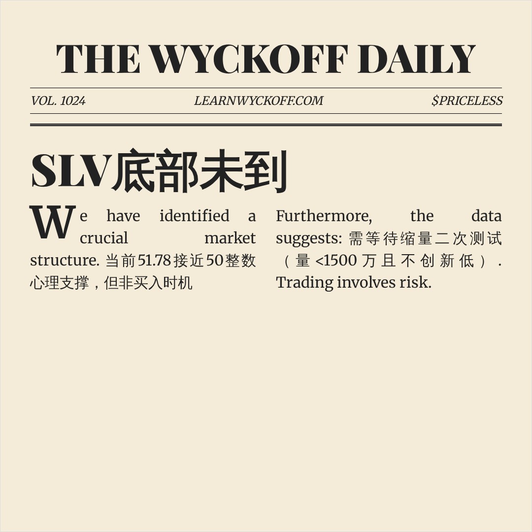 20260624 SLV 行情数据复盘报告（基于威科夫量价视角）