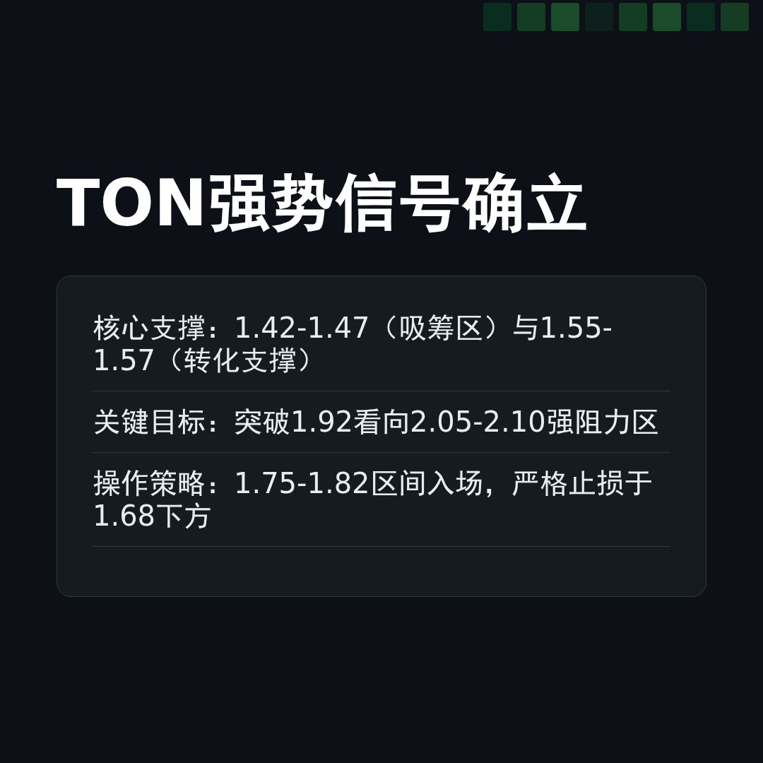 20260102 TONUSDT 行情数据复盘报告（基于威科夫量价视角）