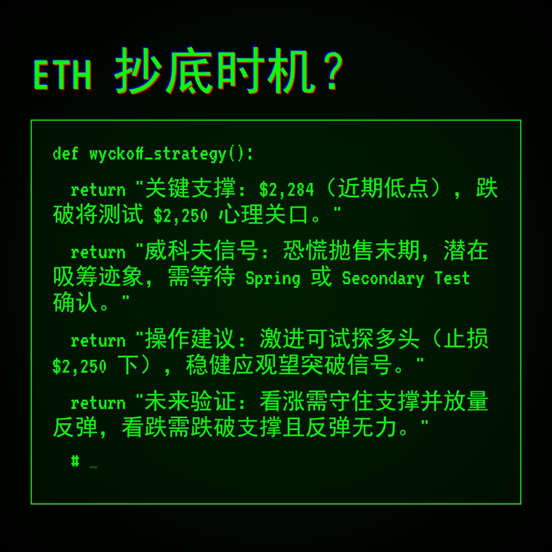 20260201 ETHUSDT 行情数据复盘报告（基于威科夫量价视角）