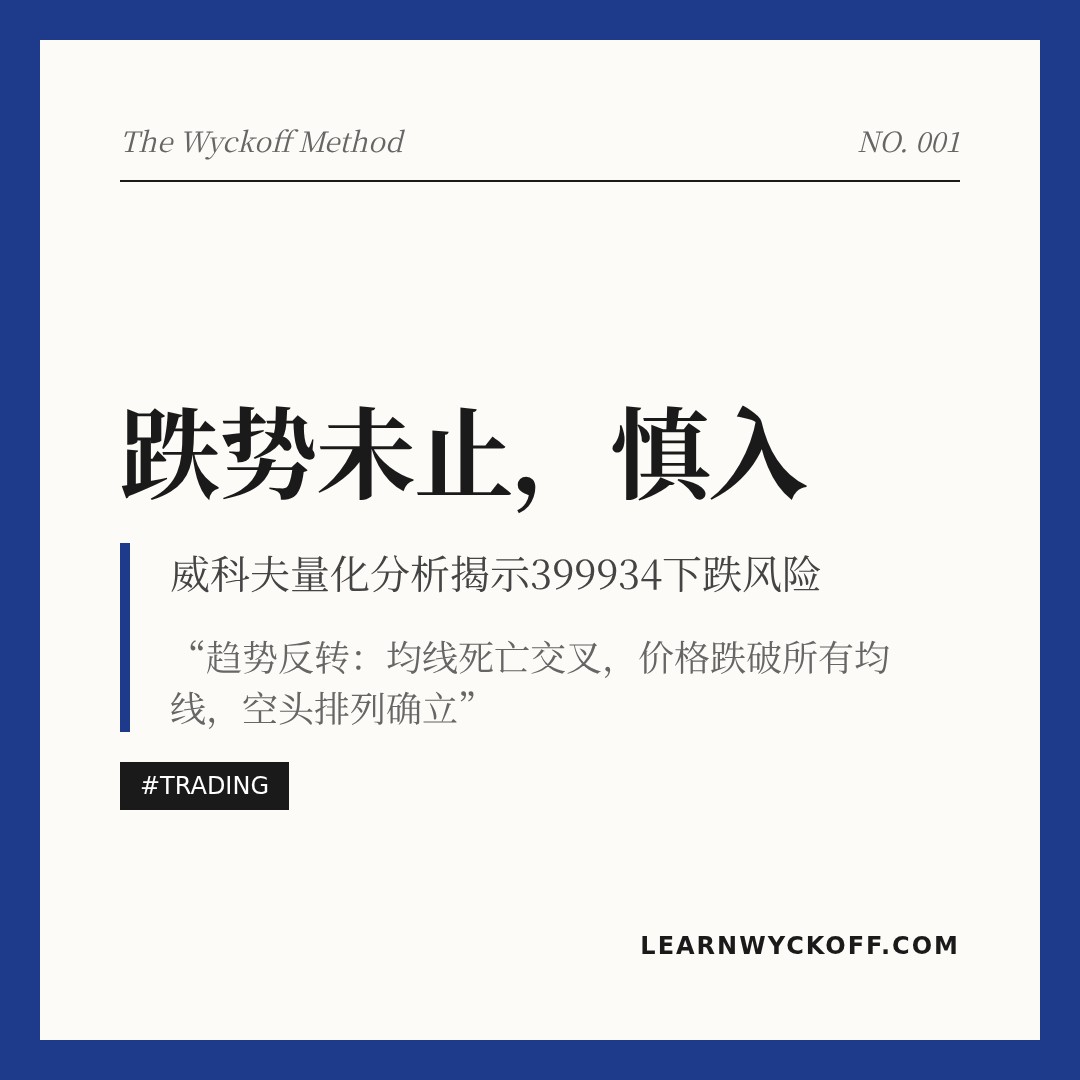 20260223 399934 行情数据复盘报告（基于威科夫量价视角）