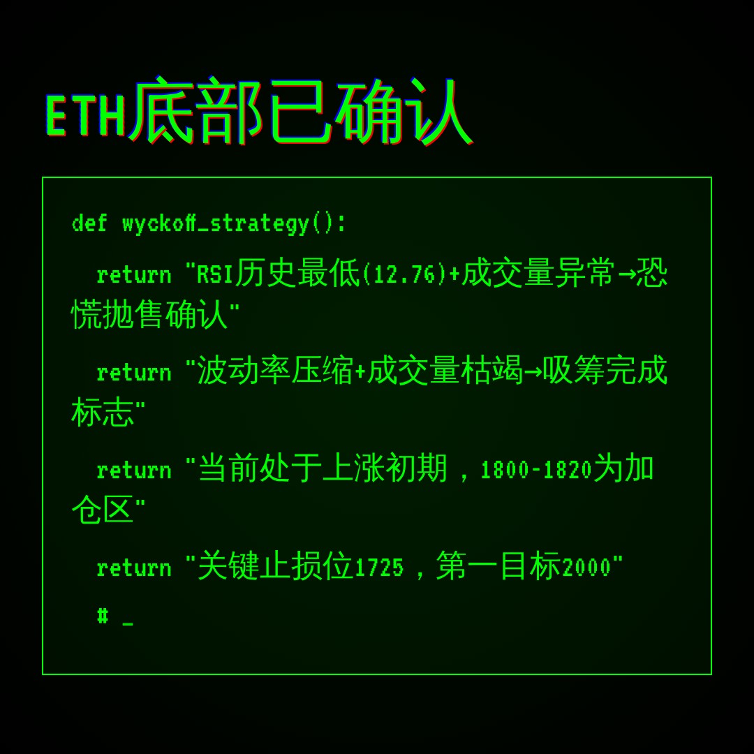 20260716 ETHUSDT 行情数据复盘报告（基于威科夫量价视角）