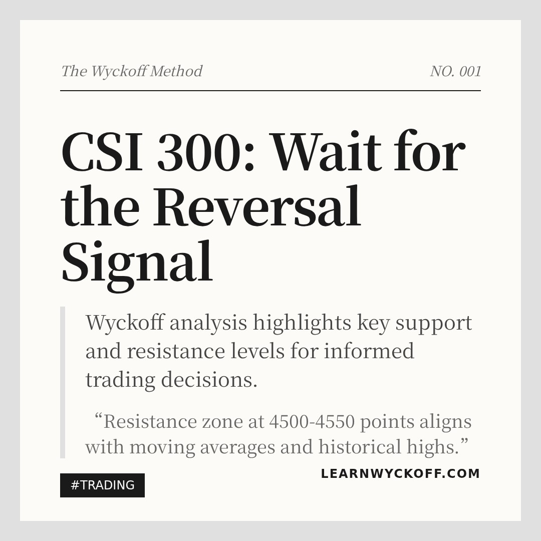 20260406 000300.SH Market Data Review Report (Based on Wyckoff Volume-Price Perspective)