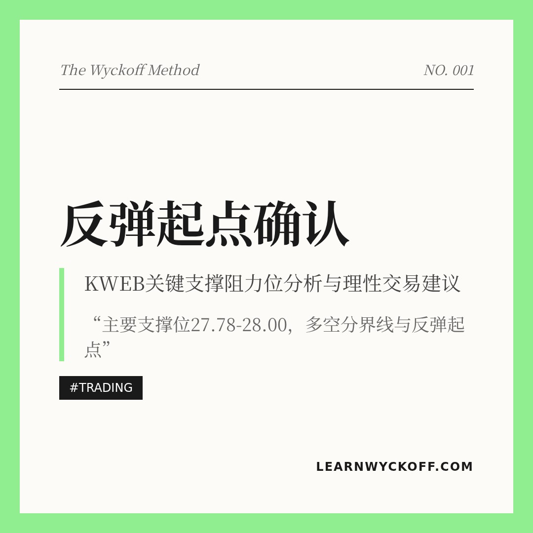 20260417 KWEB 行情数据复盘报告（基于威科夫量价视角）