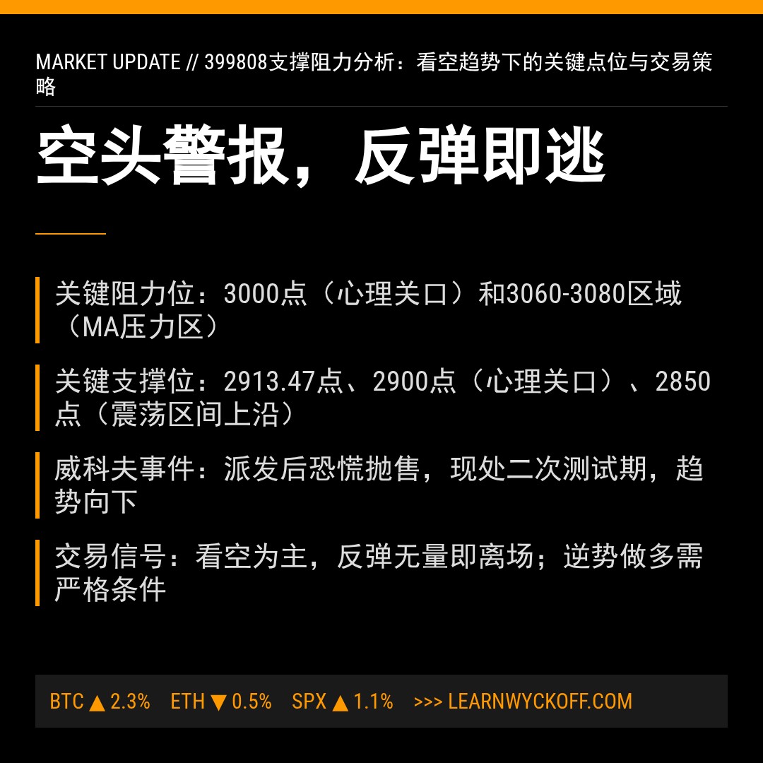 20260401 399808 行情数据复盘报告（基于威科夫量价视角）