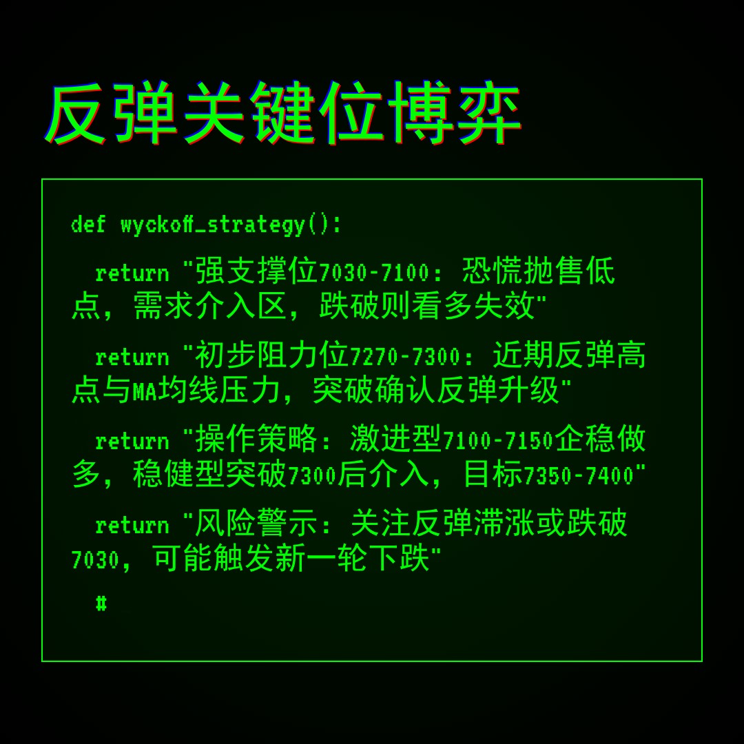 20260330 399986 行情数据复盘报告（基于威科夫量价视角）