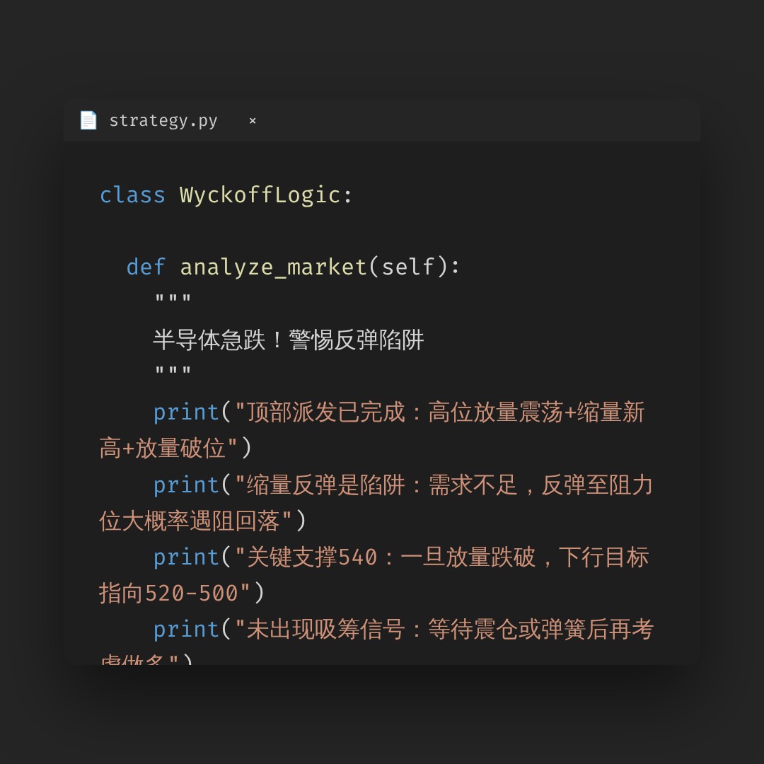 20260708 SOXX 行情数据复盘报告（基于威科夫量价视角）