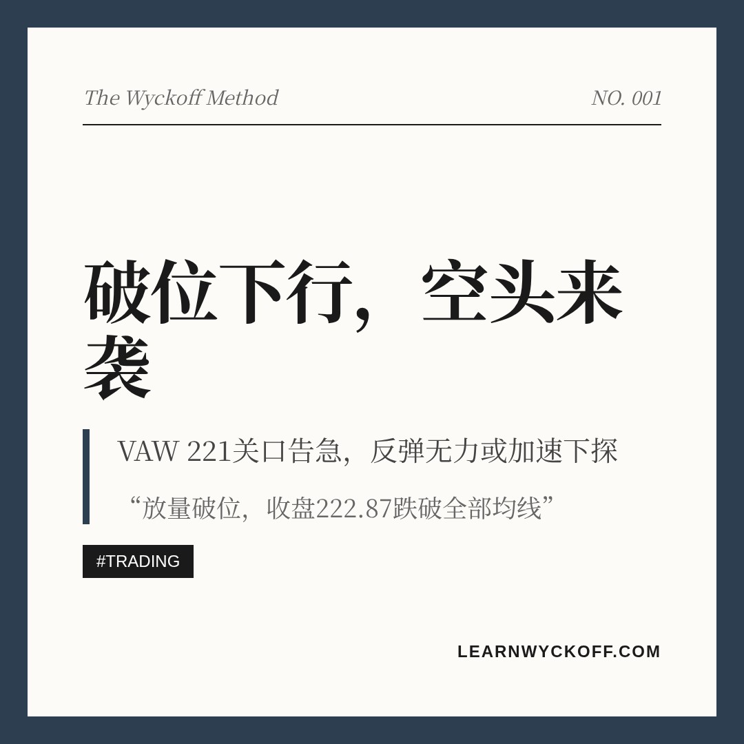 20260731 VAW 行情数据复盘报告（基于威科夫量价视角）