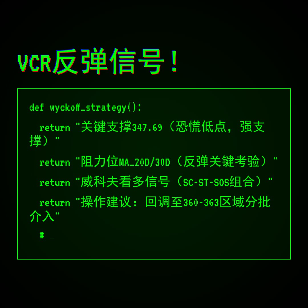 20260409 VCR 行情数据复盘报告（基于威科夫量价视角）