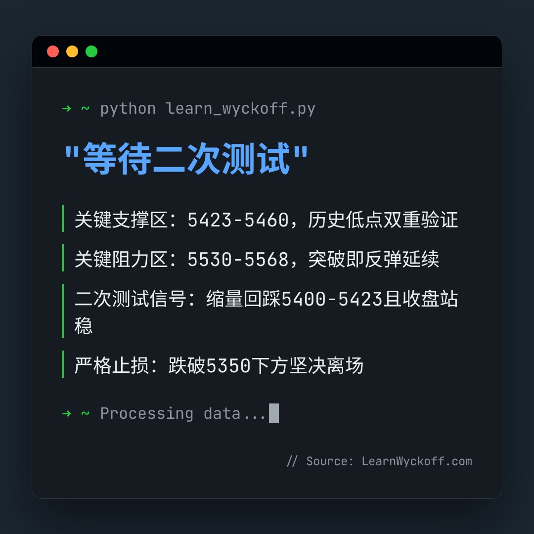 20260609 399934 行情数据复盘报告（基于威科夫量价视角）