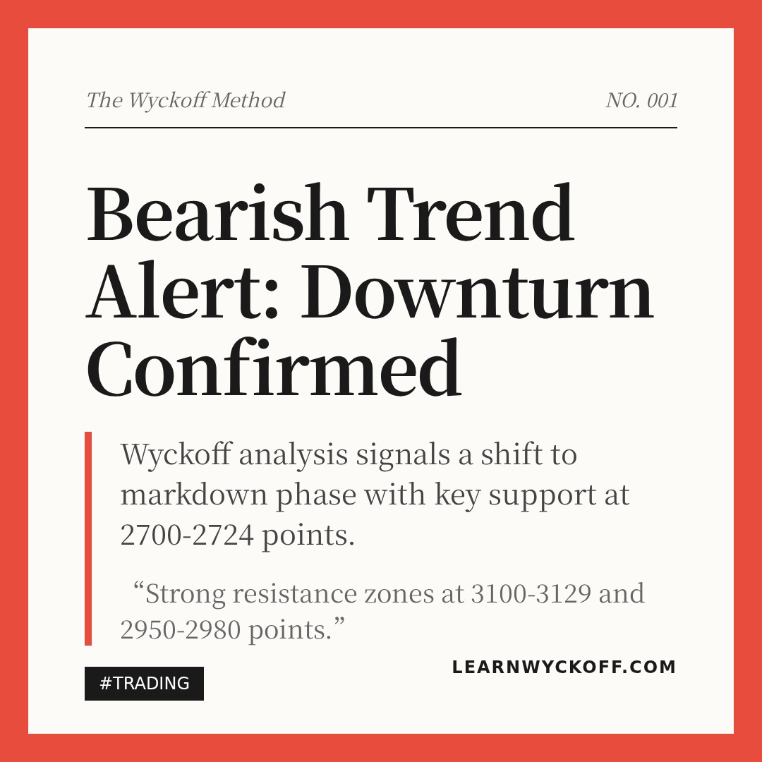 20260415 000986.SH Market Data Review Report (Based on Wyckoff Volume-Price Perspective)