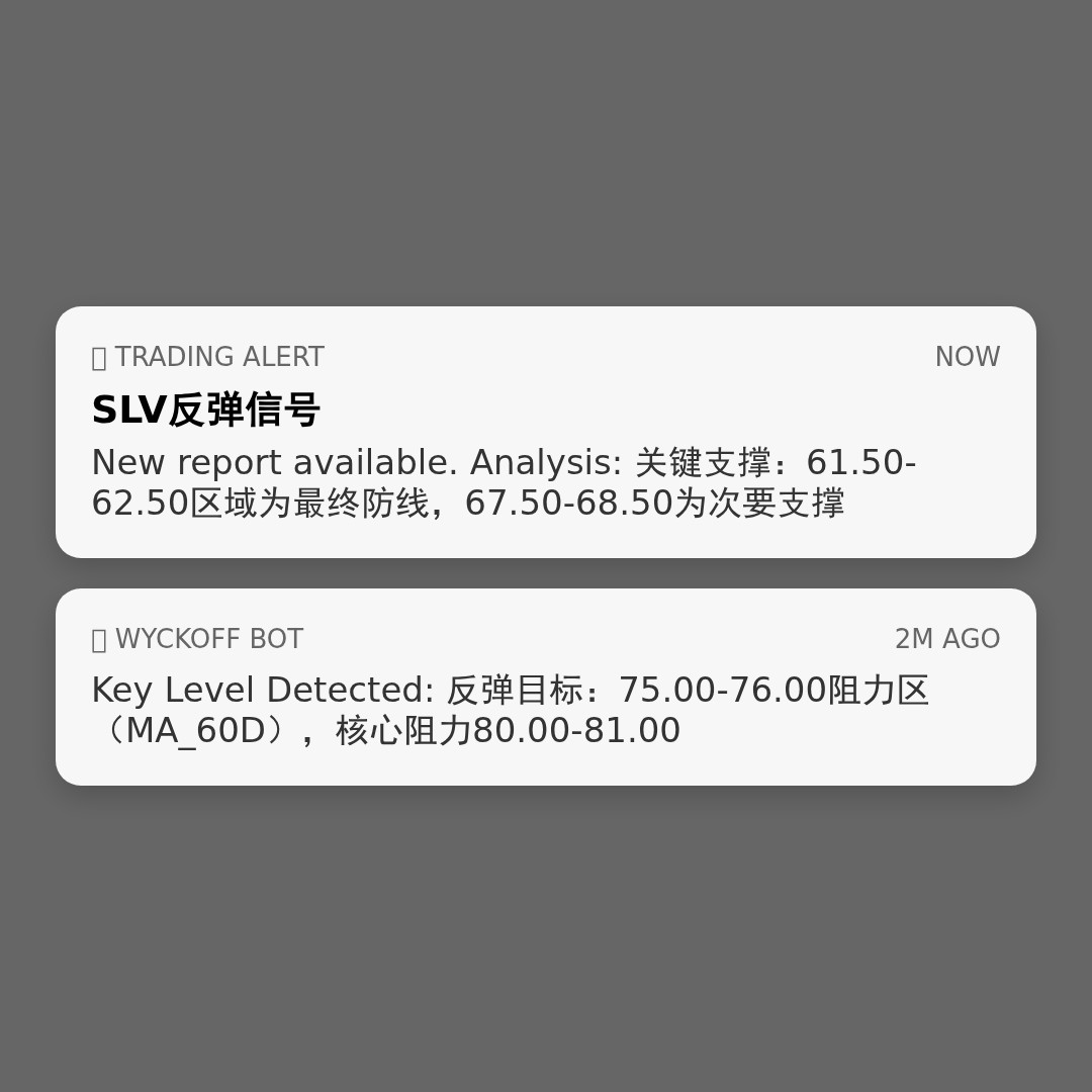 20260417 SLV 行情数据复盘报告（基于威科夫量价视角）