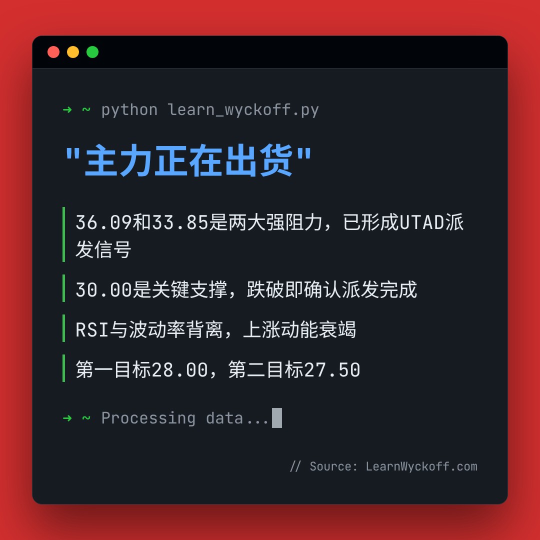 20260617 WCLD 行情数据复盘报告（基于威科夫量价视角）