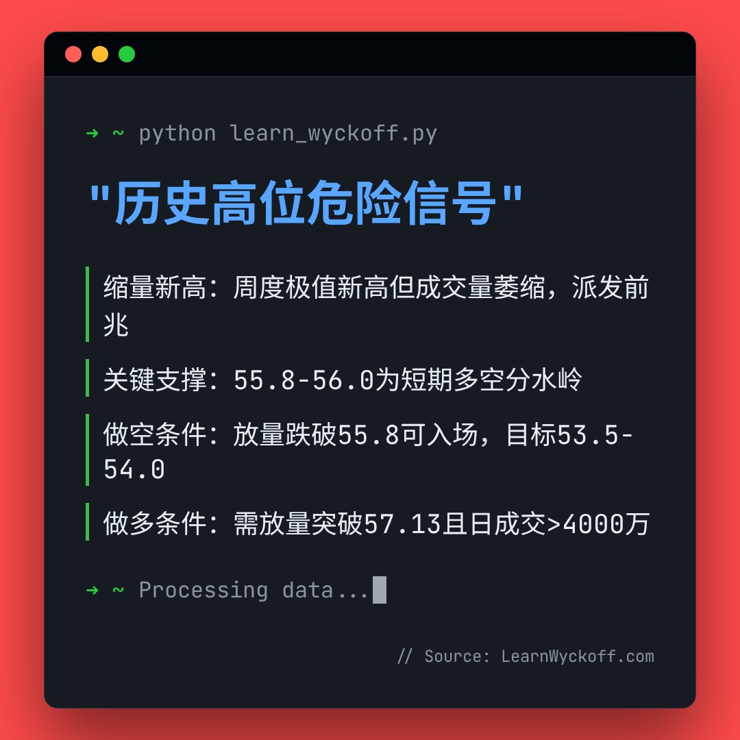 20260727 XLF 行情数据复盘报告（基于威科夫量价视角）