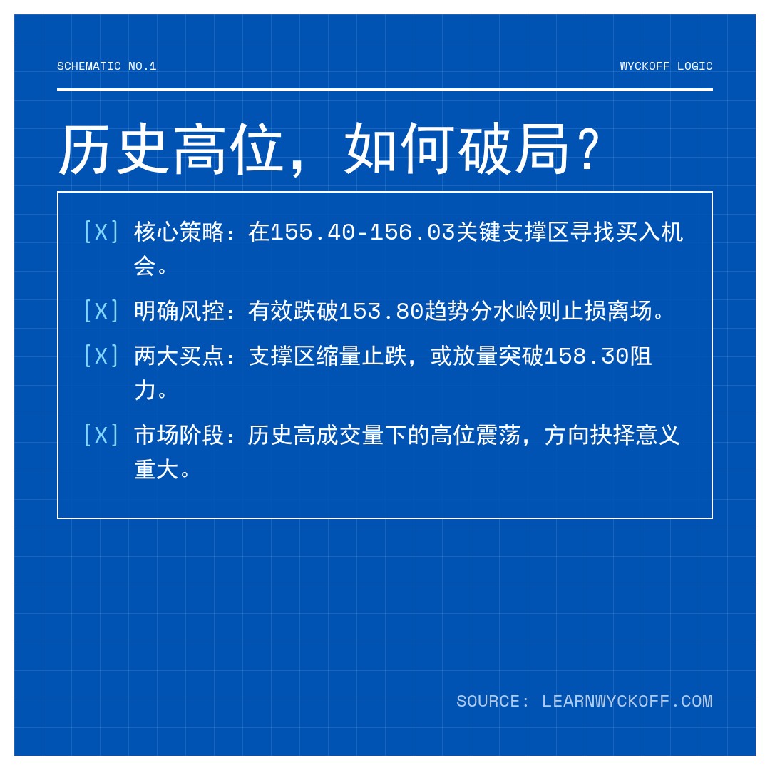 20260206 XLV 行情数据复盘报告（基于威科夫量价视角）