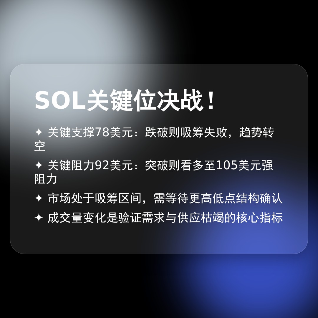 20260226 SOLUSDT 行情数据复盘报告（基于威科夫量价视角）