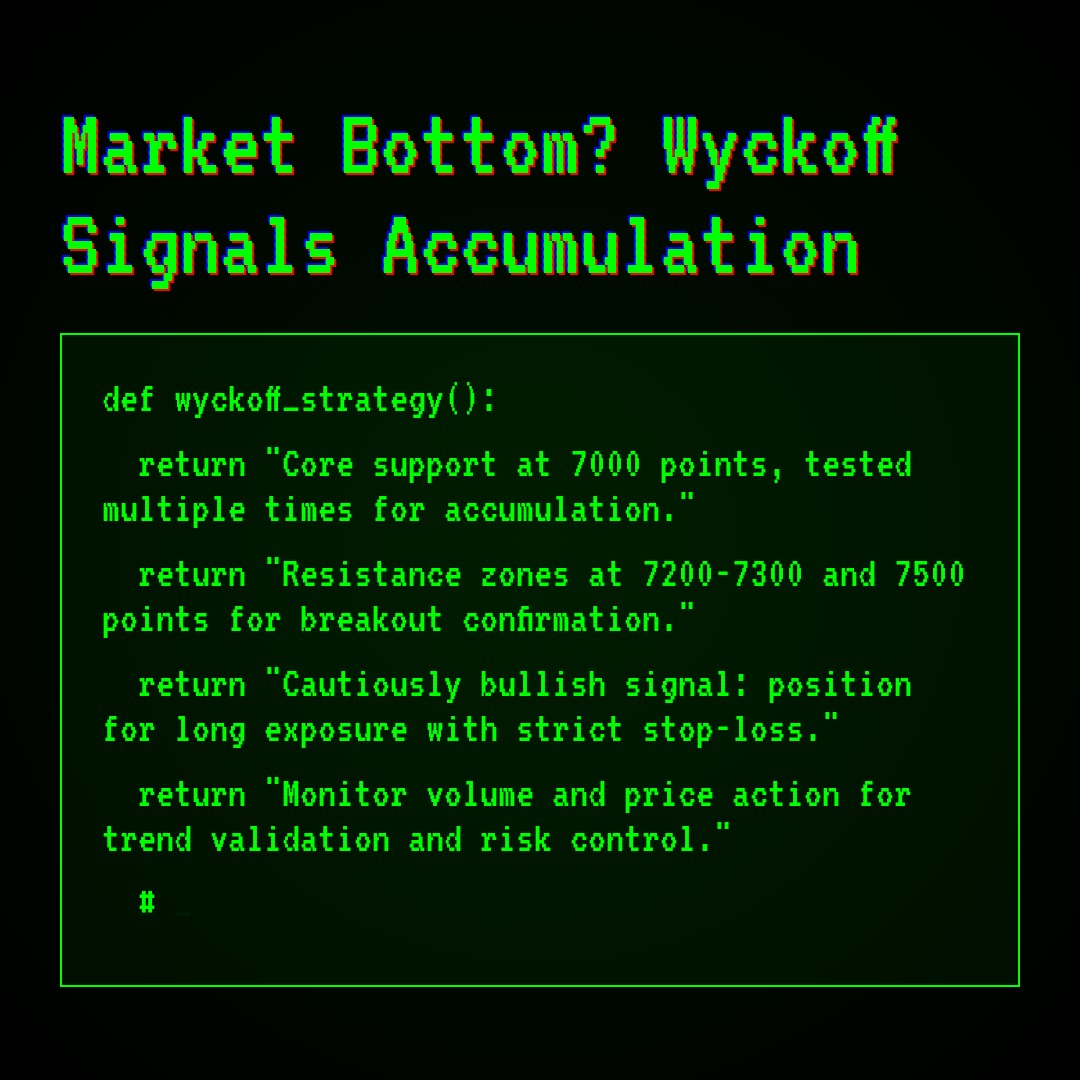 20260226 399986 Market Data Review Report (Based on Wyckoff Volume-Price Perspective)