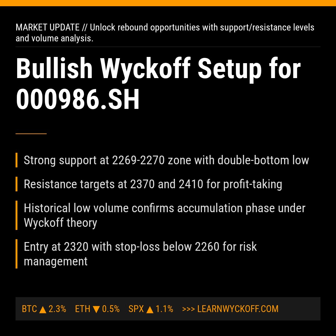 20260106 000986.SH Market Data Review Report (Based on Wyckoff Volume-Price Perspective)