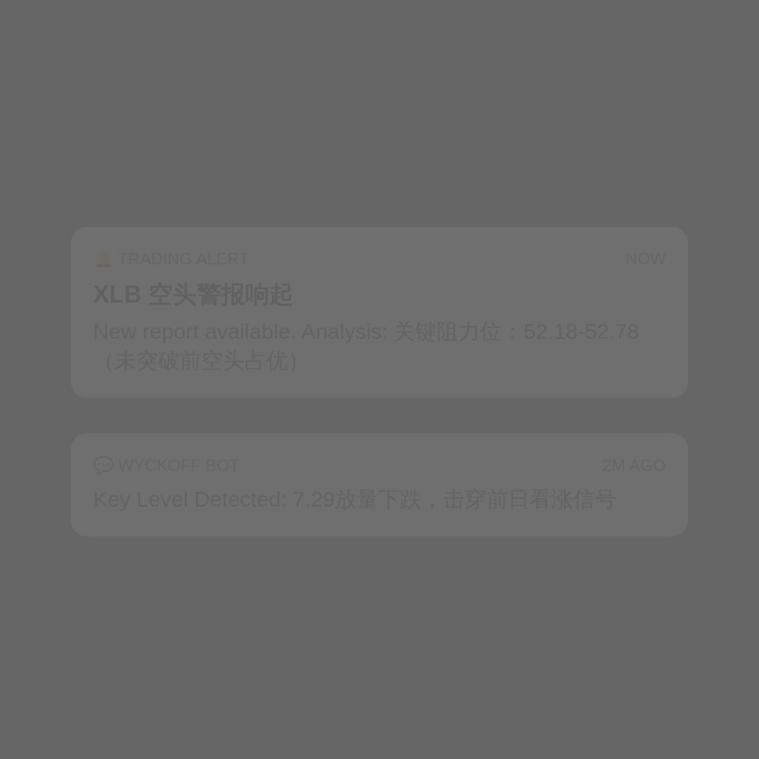 20260729 XLB 行情数据复盘报告（基于威科夫量价视角）