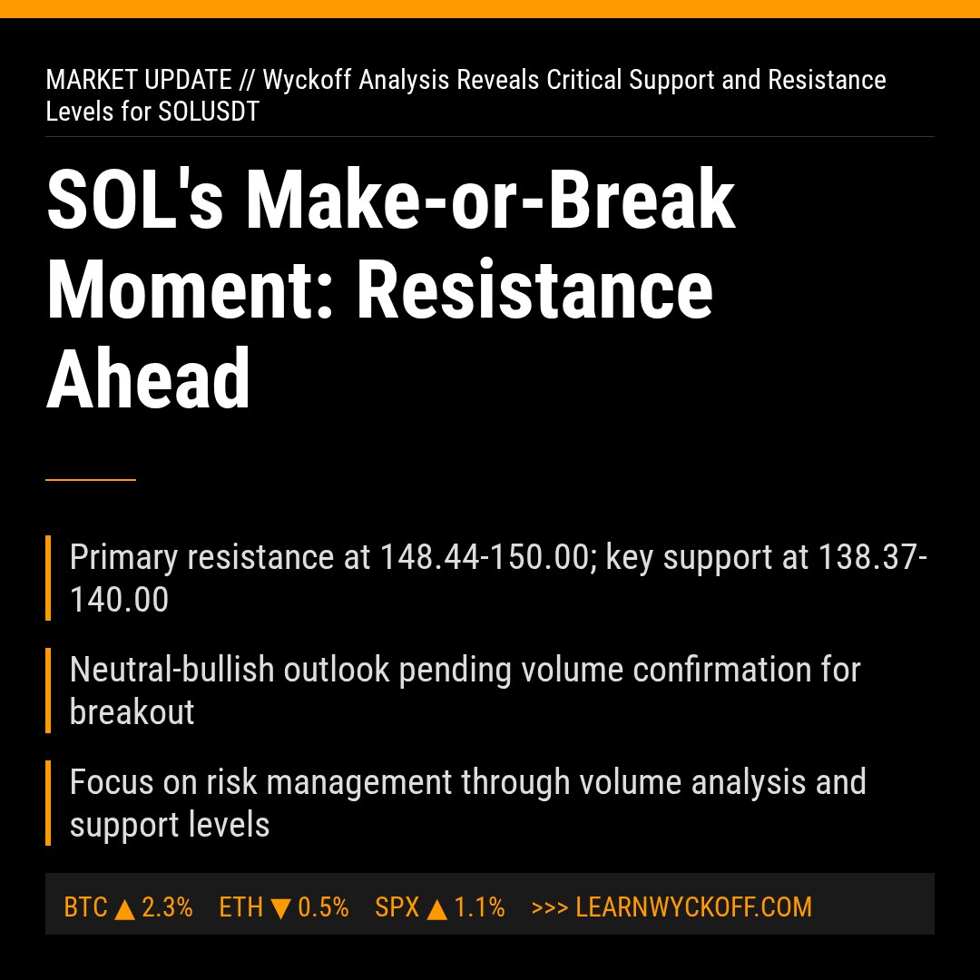 20260117 SOLUSDT Market Data Review Report (Based on Wyckoff Volume-Price Perspective)