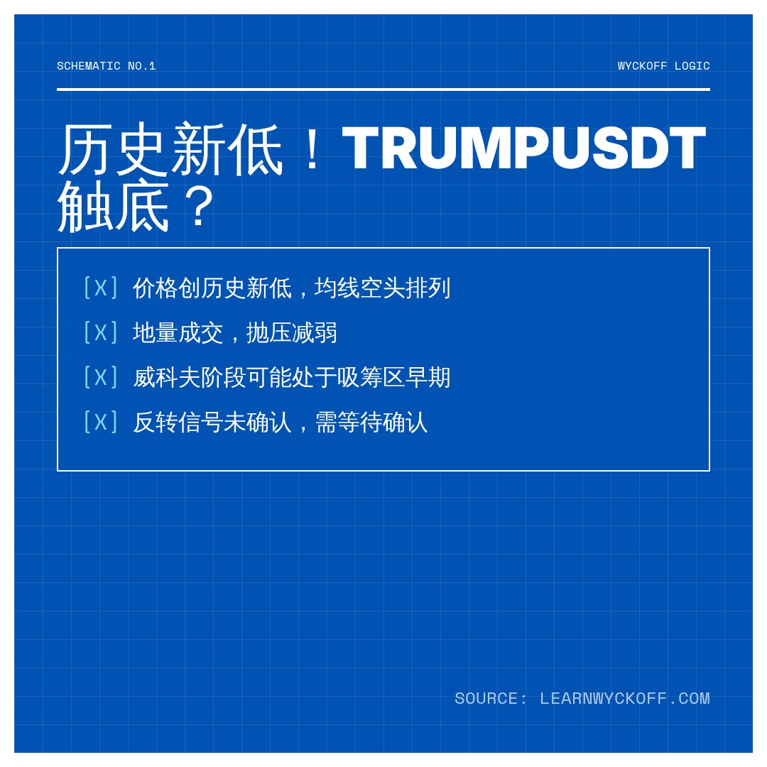 20260817 TRUMPUSDT 行情数据复盘报告（基于威科夫量价视角）